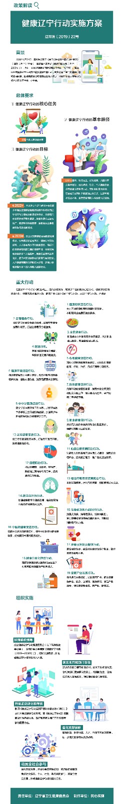 [一图读懂]-《健康辽宁行动实施方案》.jpg