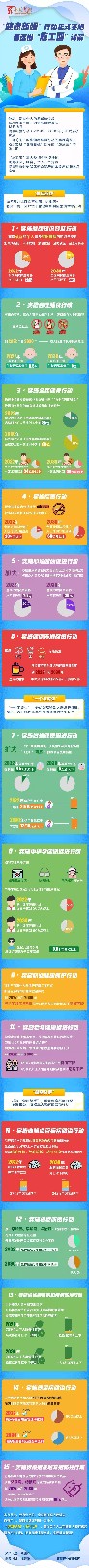 [一图读懂]-“健康新疆”行动正式实施.jpg