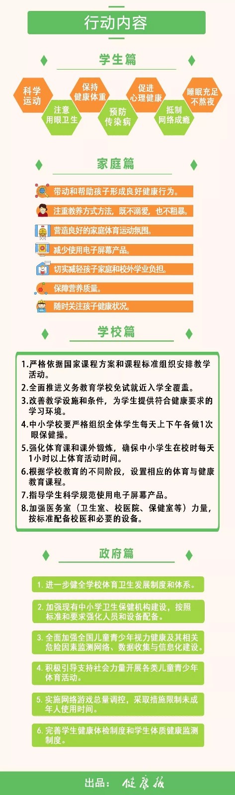 一图读懂：健康中国行动之中小学健康促进行动2.jpg