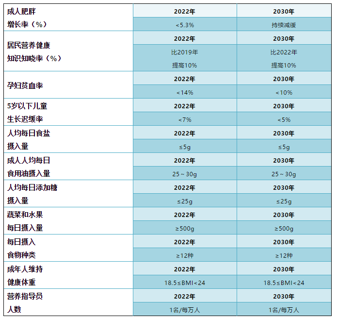一图读懂：健康中国行动之合理膳食行动2.png