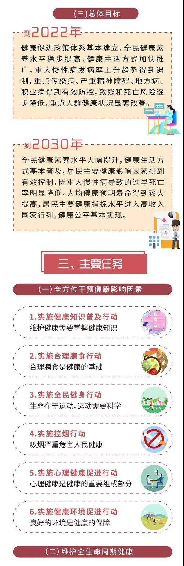 国务院关于实施健康中国行动的意见2.jpg