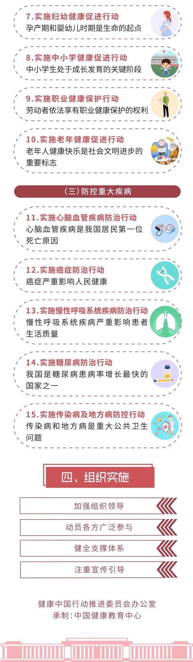 国务院关于实施健康中国行动的意见3.jpg