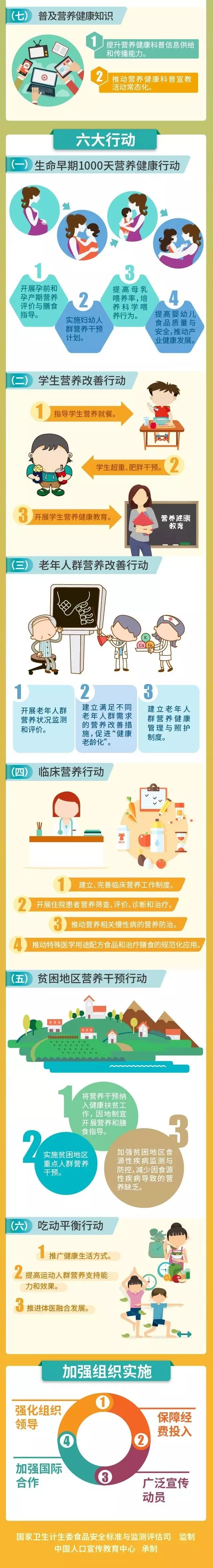 一图读懂 《国民营养计划（2017-2030年）》2.png