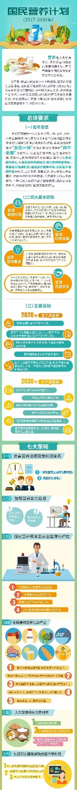 一图读懂 《国民营养计划（2017-2030年）》1.jpg