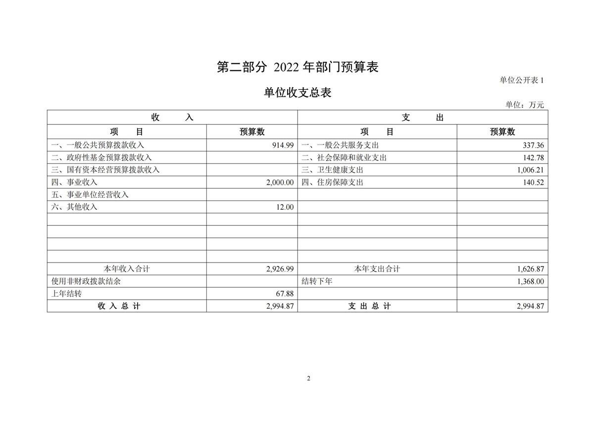 委预算单位2022年部门预算公开-干部培训中心（党校）_03.jpg