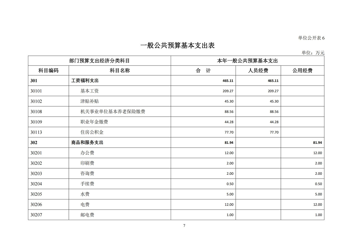 委预算单位2022年部门预算公开-干部培训中心（党校）_08.jpg
