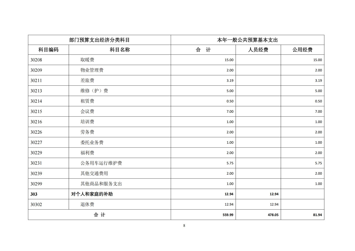 委预算单位2022年部门预算公开-干部培训中心（党校）_09.jpg