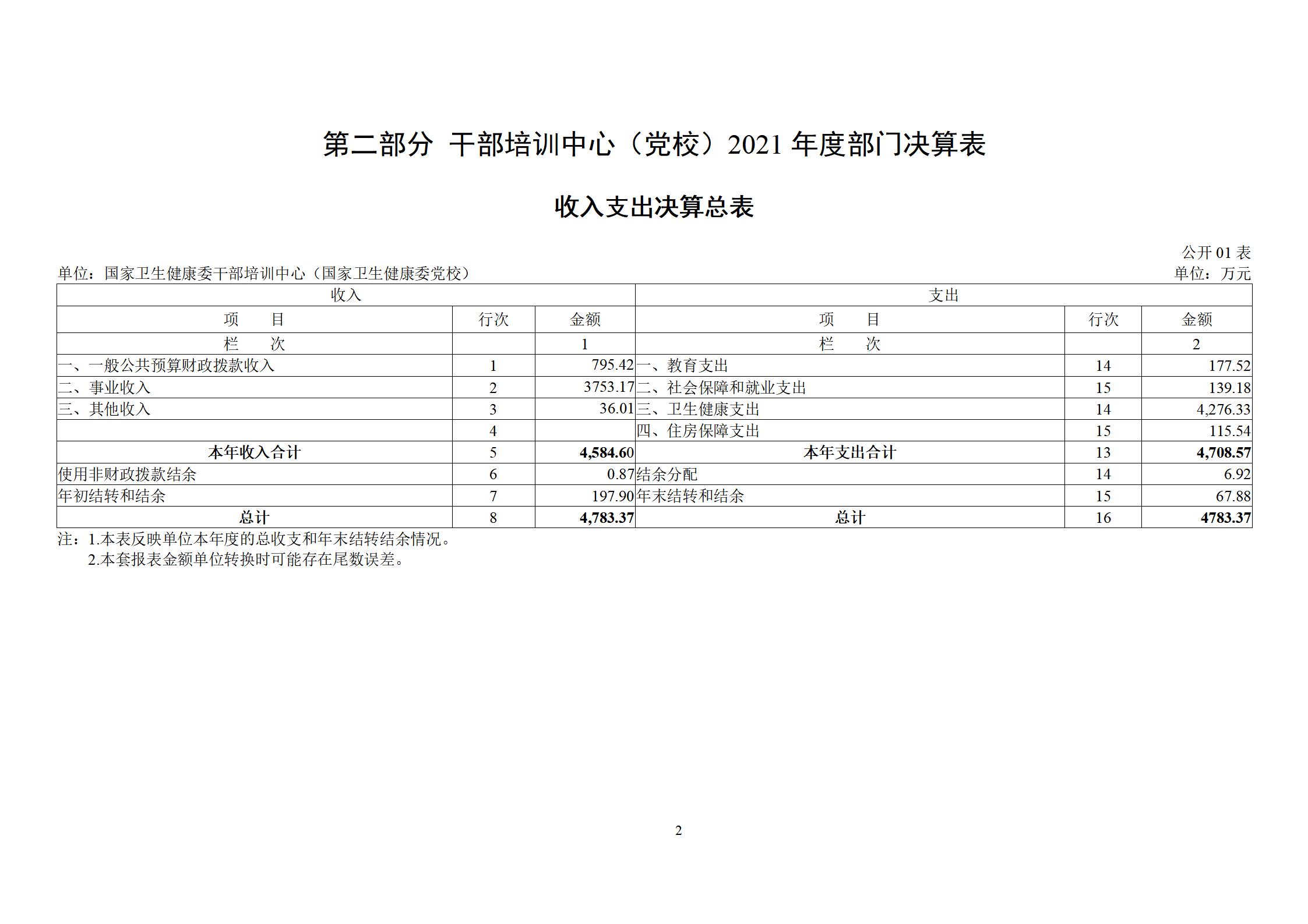 干部培训中心（党校）2021年度部门决算_04.jpg
