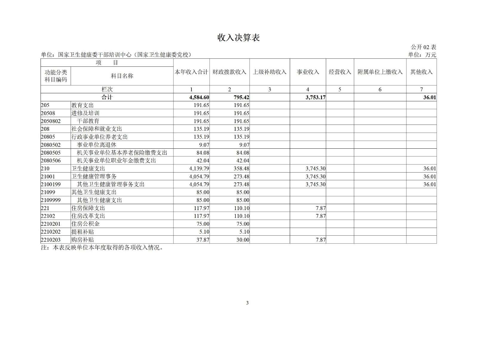 干部培训中心（党校）2021年度部门决算_05.jpg