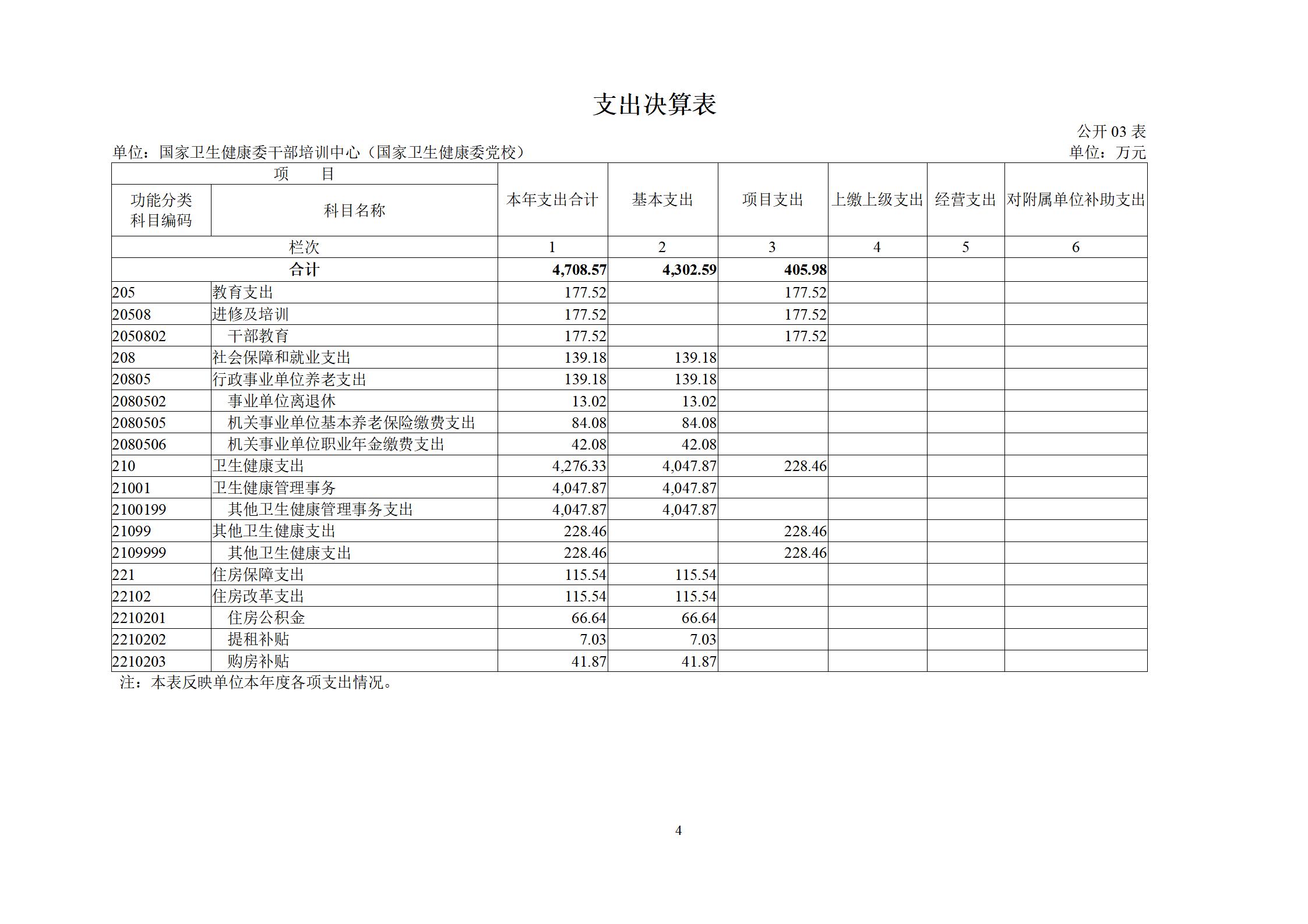 干部培训中心（党校）2021年度部门决算_06.jpg
