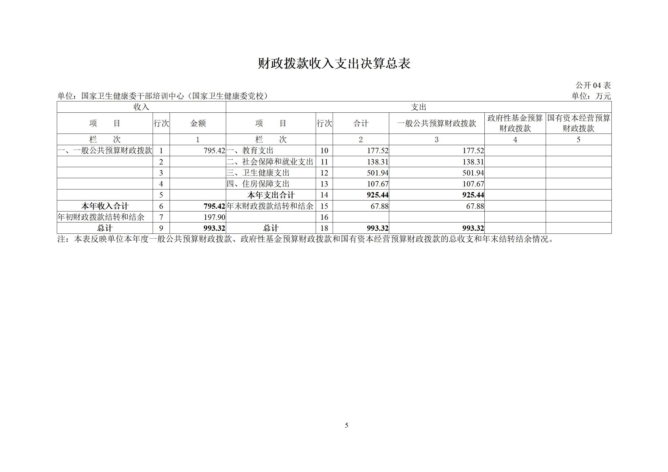 干部培训中心（党校）2021年度部门决算_07.jpg