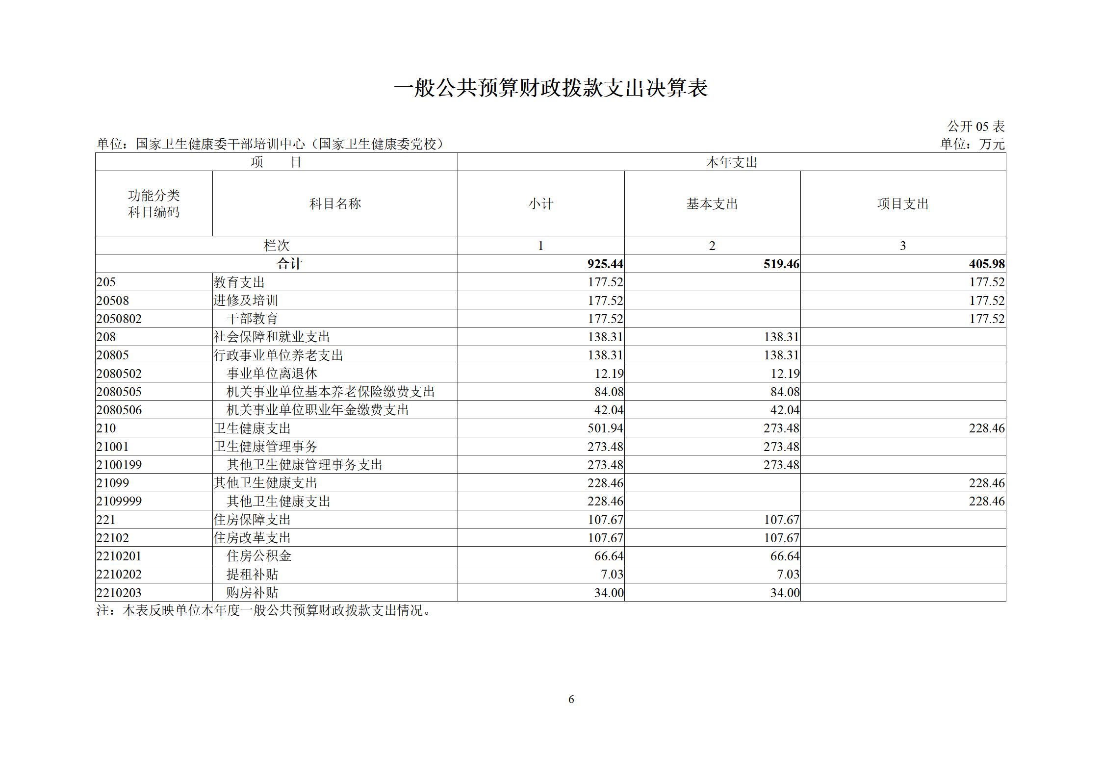 干部培训中心（党校）2021年度部门决算_08.jpg
