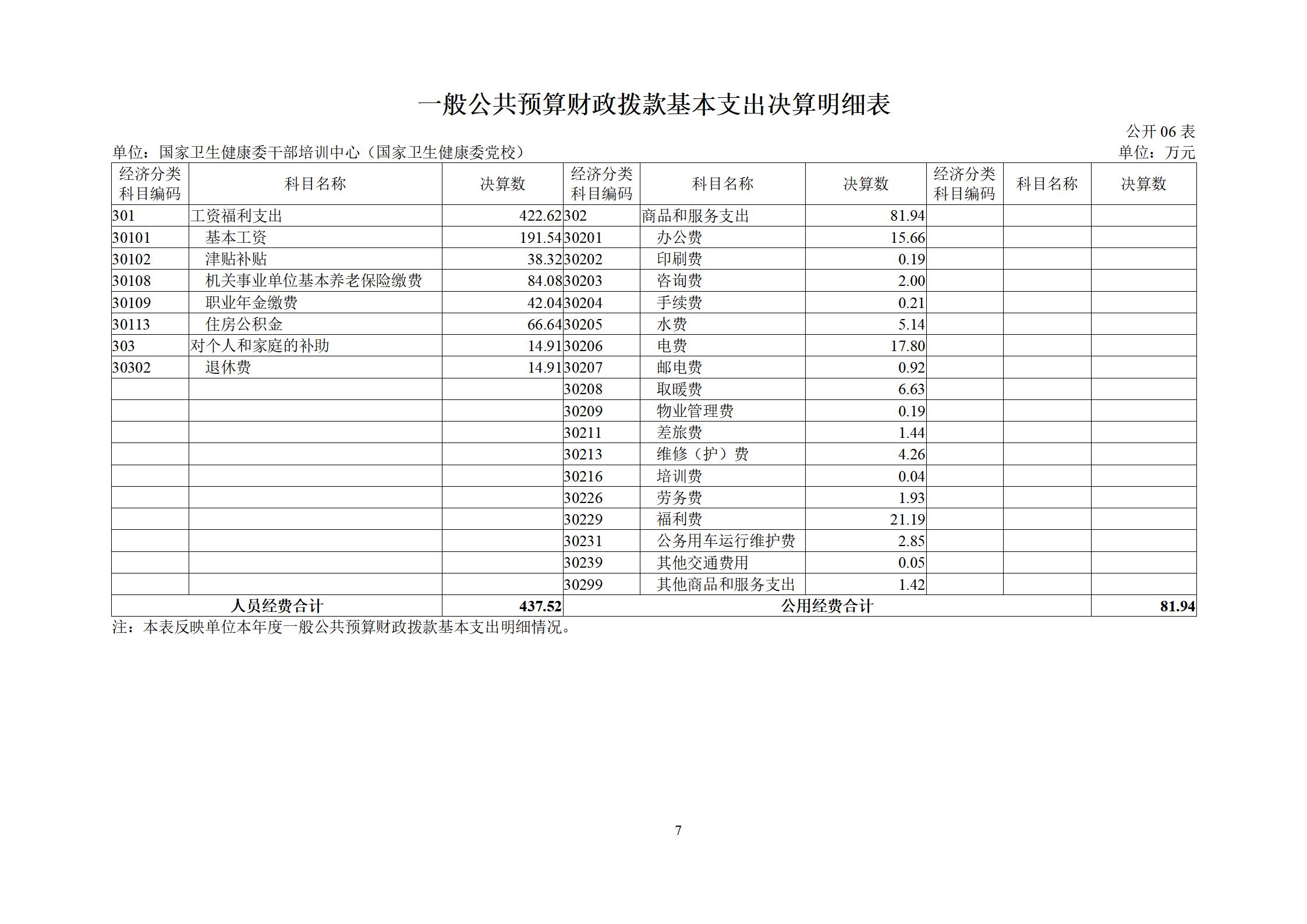 干部培训中心（党校）2021年度部门决算_09.jpg