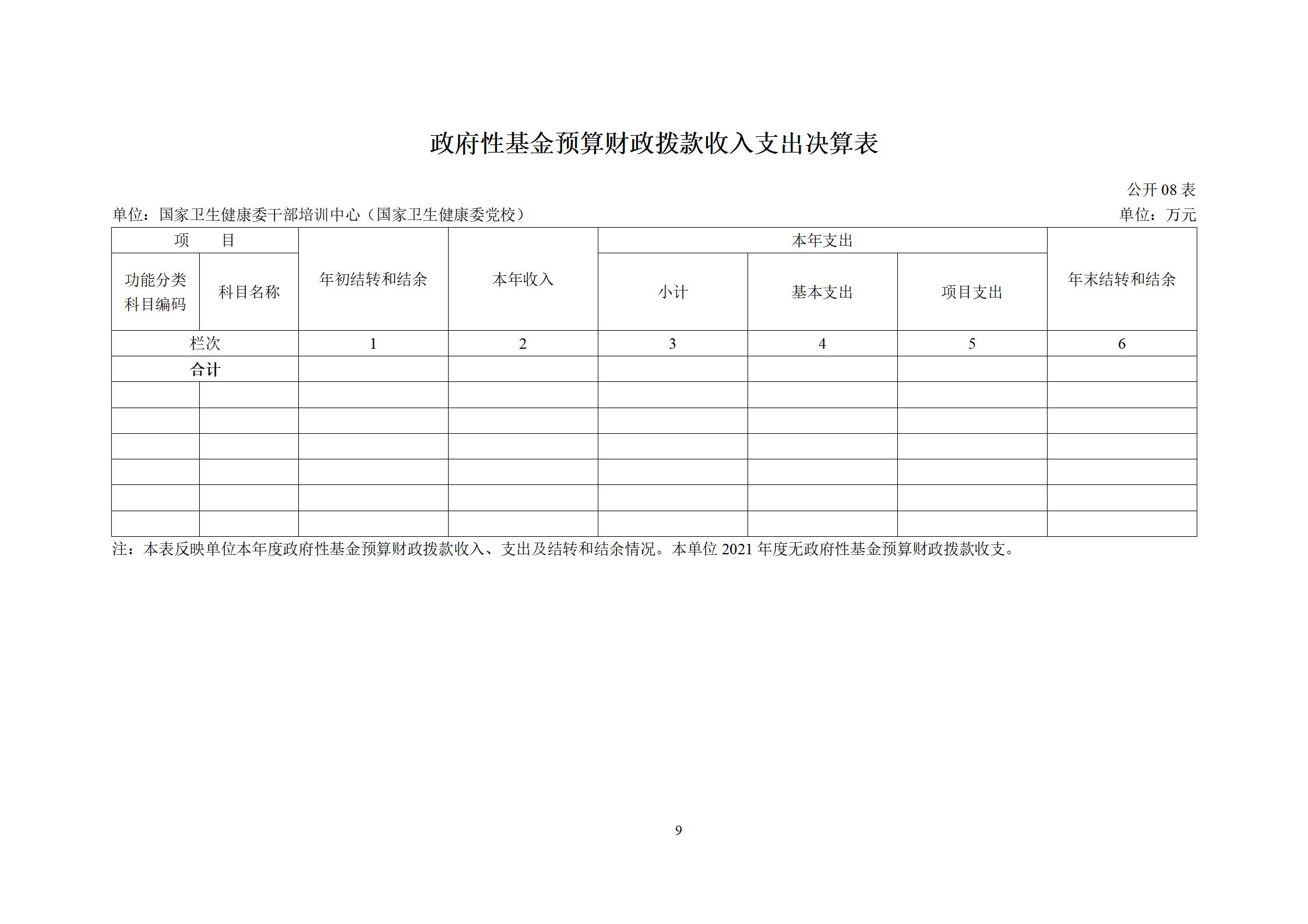 干部培训中心（党校）2021年度部门决算_11.jpg