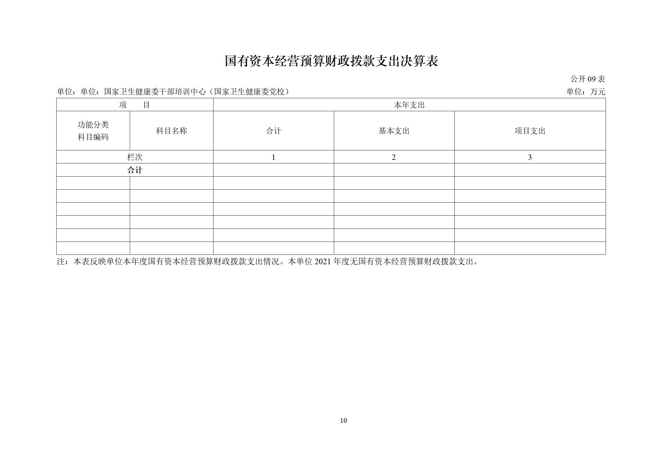 干部培训中心（党校）2021年度部门决算_12.jpg
