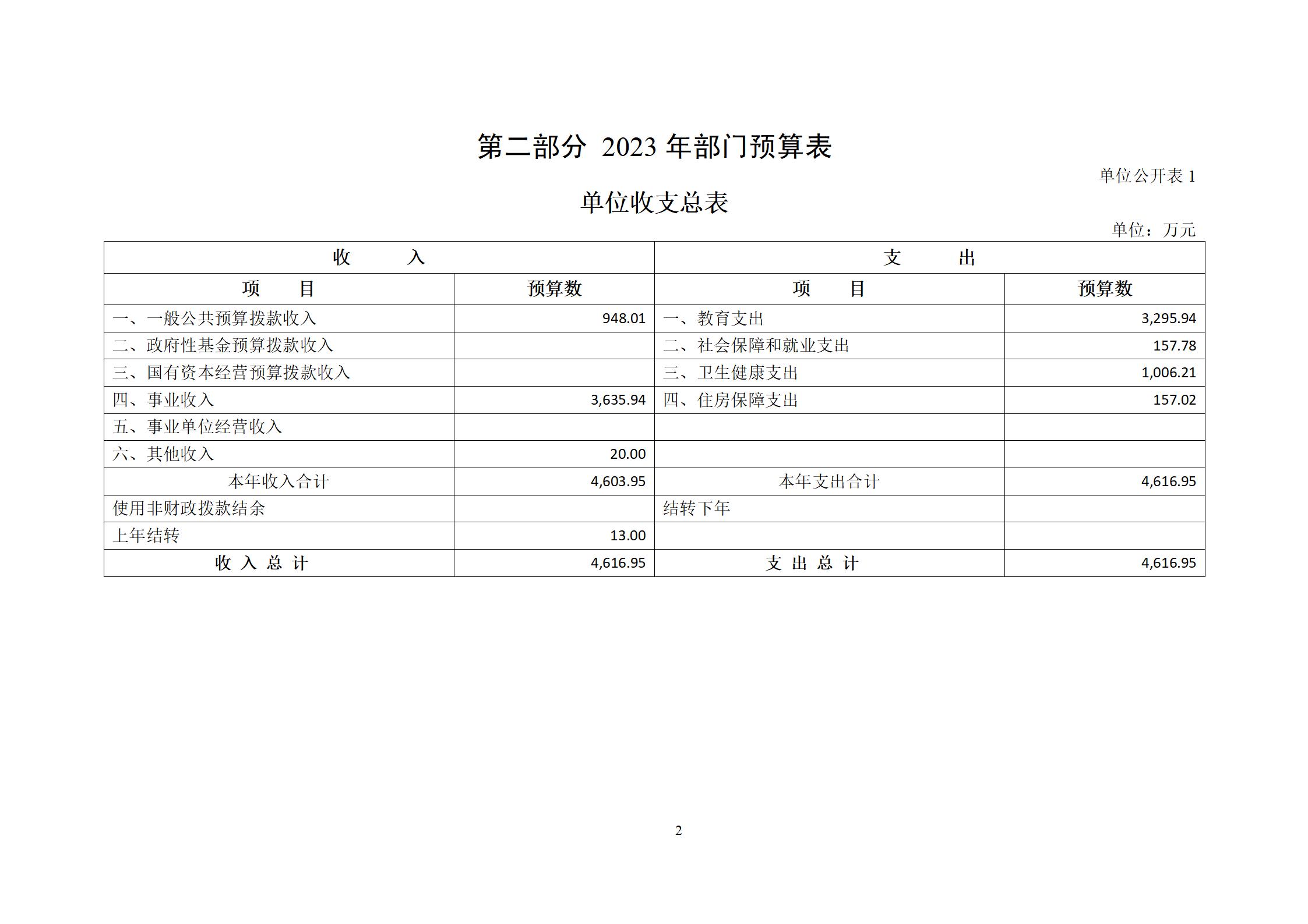 委预算单位2023年部门预算公开-干部培训中心（党校）_04.jpg