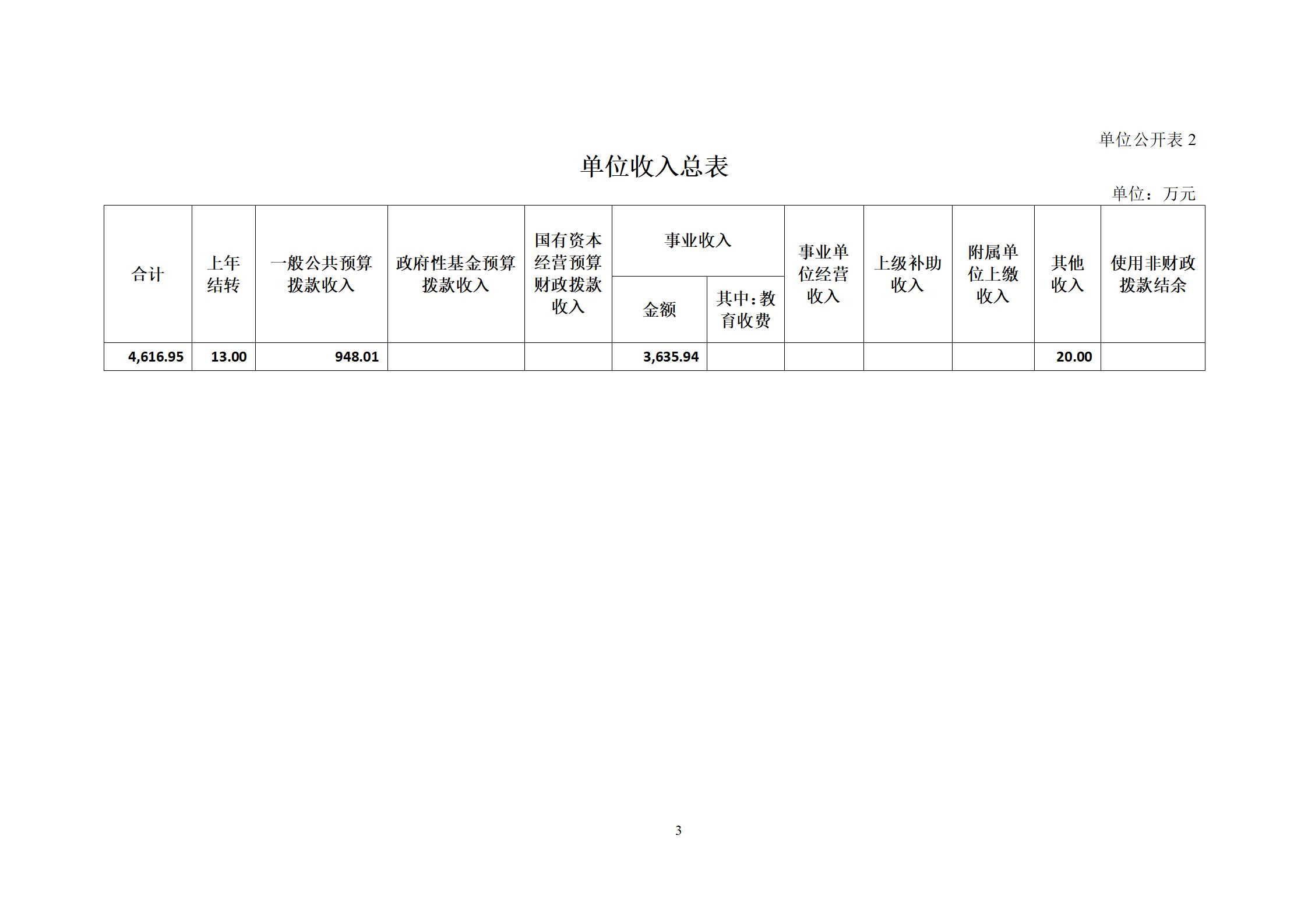 委预算单位2023年部门预算公开-干部培训中心（党校）_05.jpg