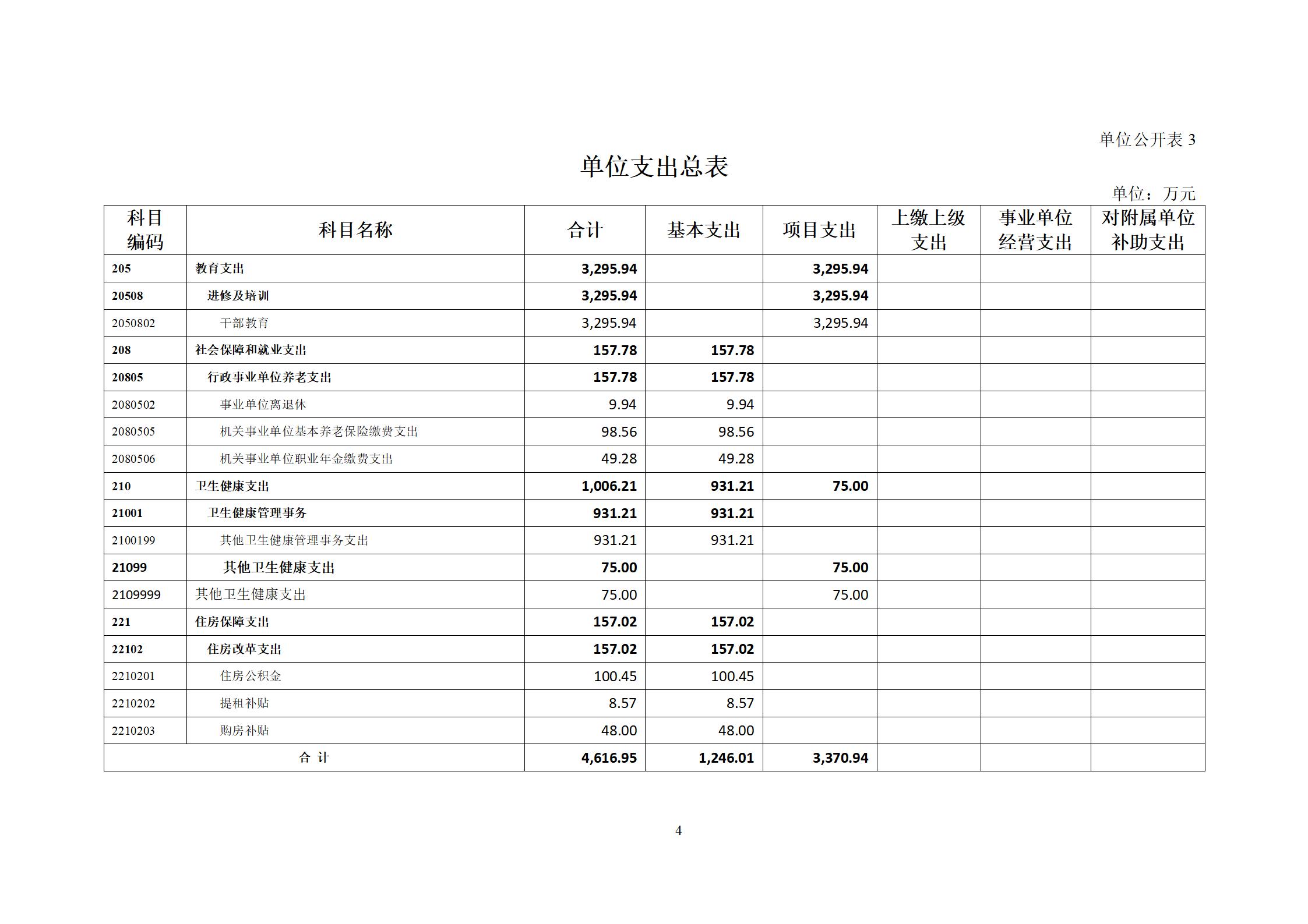 委预算单位2023年部门预算公开-干部培训中心（党校）_06.jpg