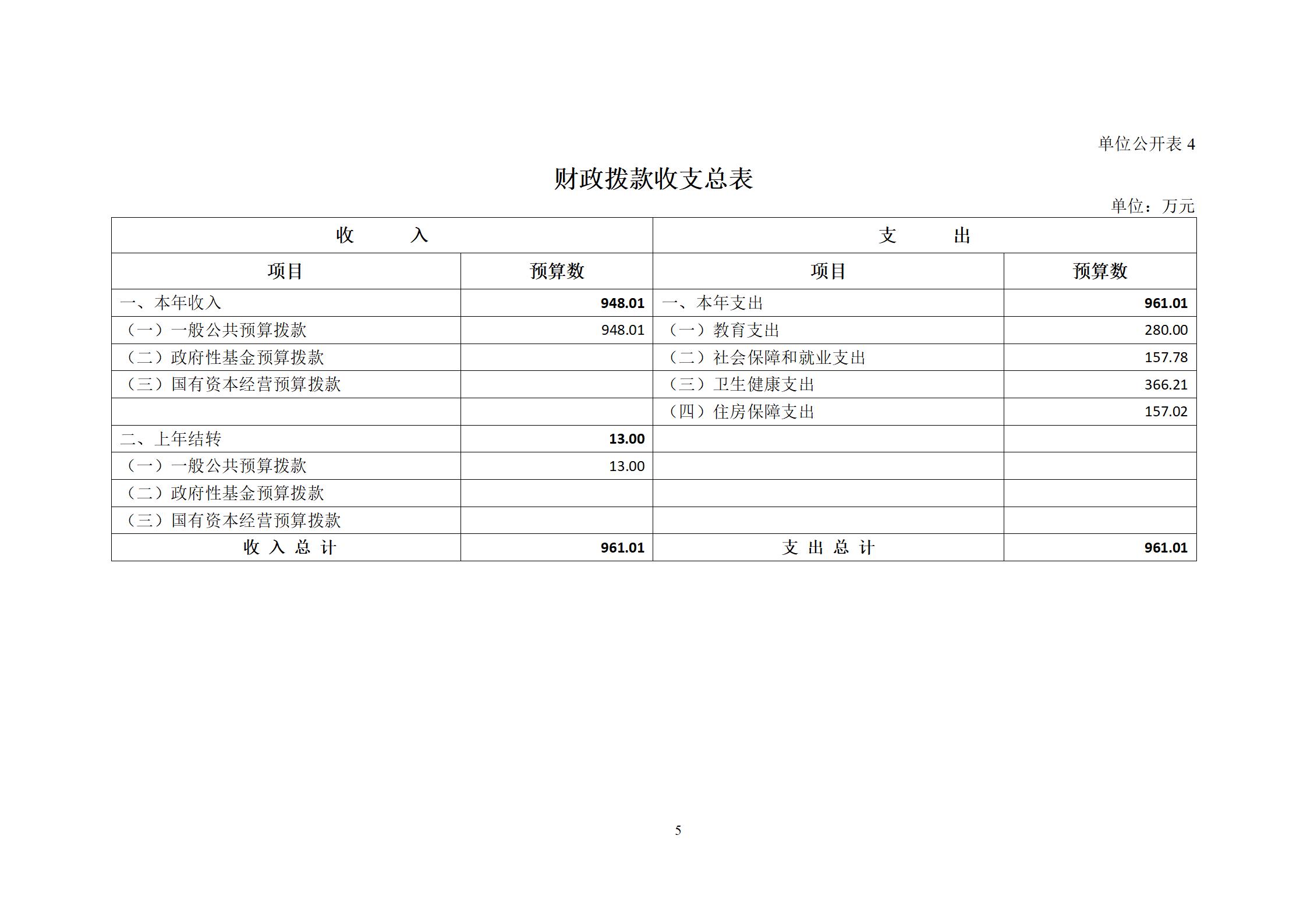 委预算单位2023年部门预算公开-干部培训中心（党校）_07.jpg
