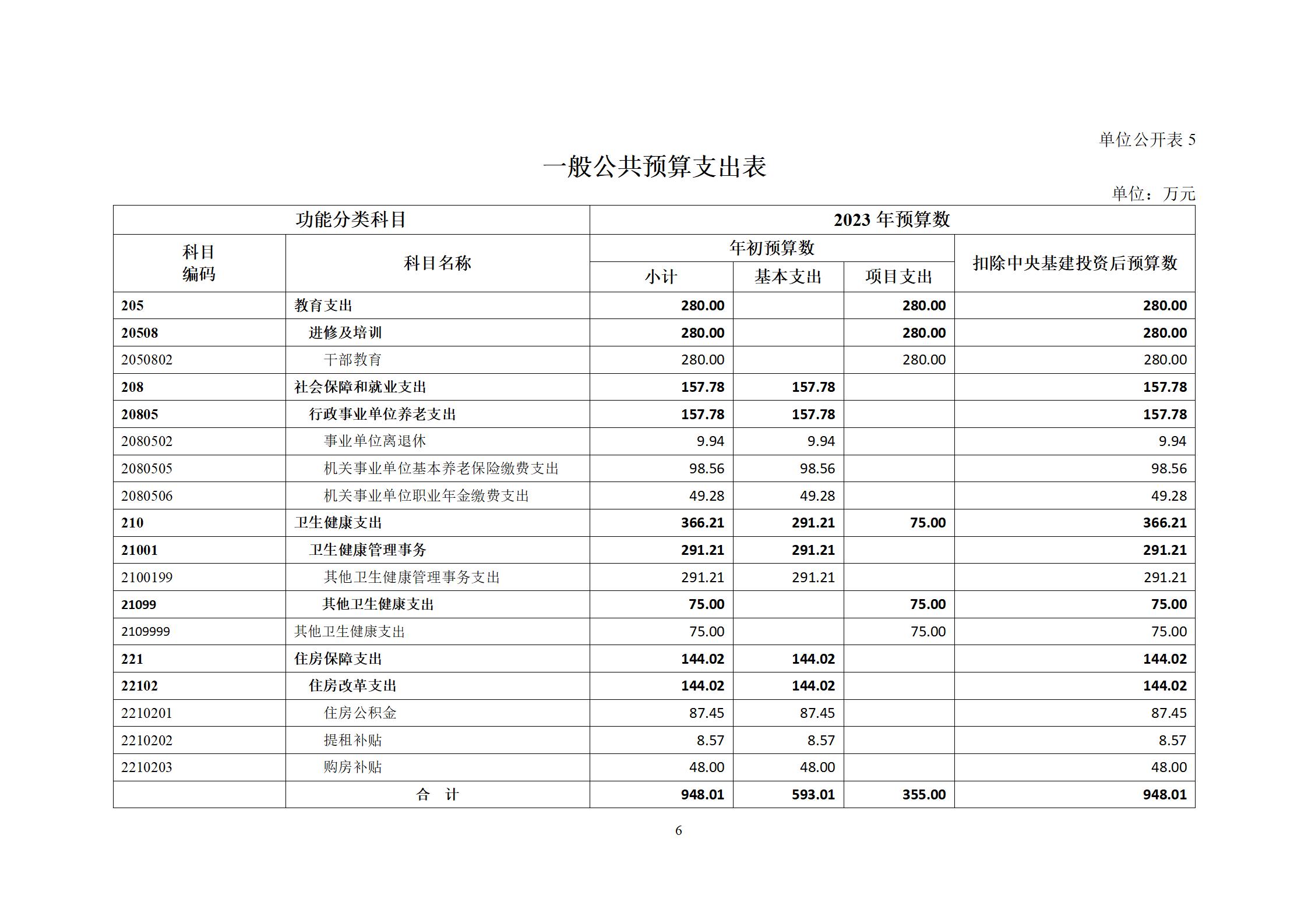 委预算单位2023年部门预算公开-干部培训中心（党校）_08.jpg