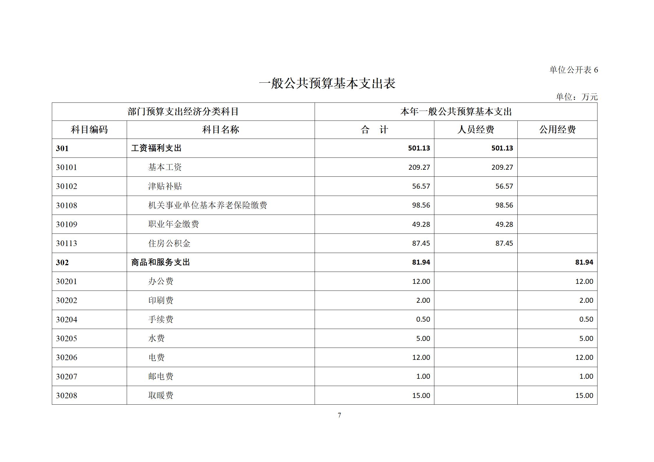委预算单位2023年部门预算公开-干部培训中心（党校）_09.jpg
