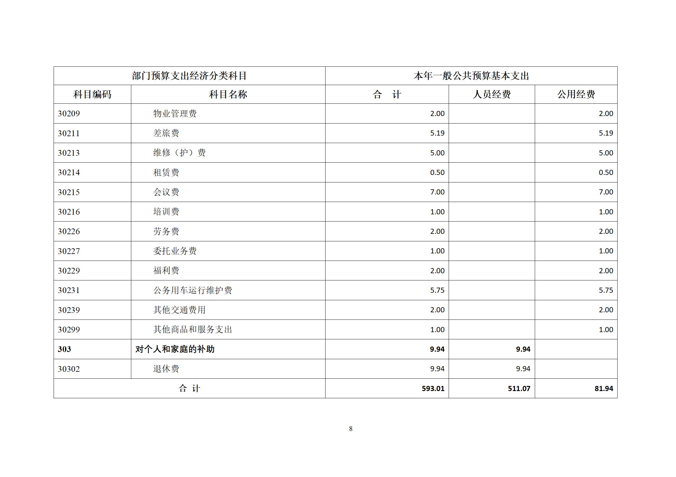 委预算单位2023年部门预算公开-干部培训中心（党校）_10.jpg