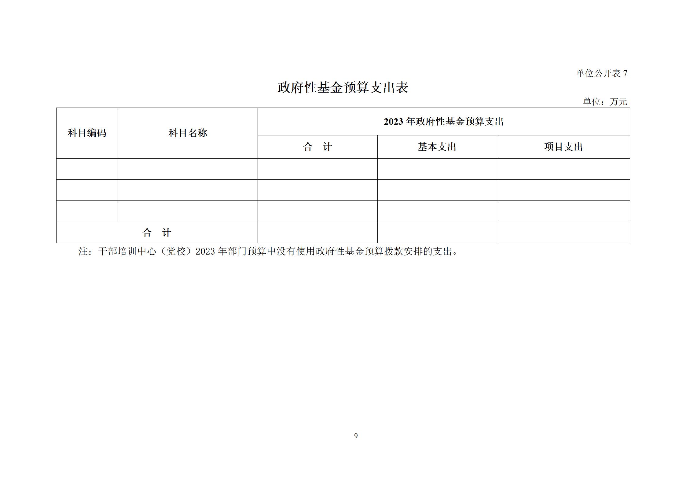 委预算单位2023年部门预算公开-干部培训中心（党校）_11.jpg