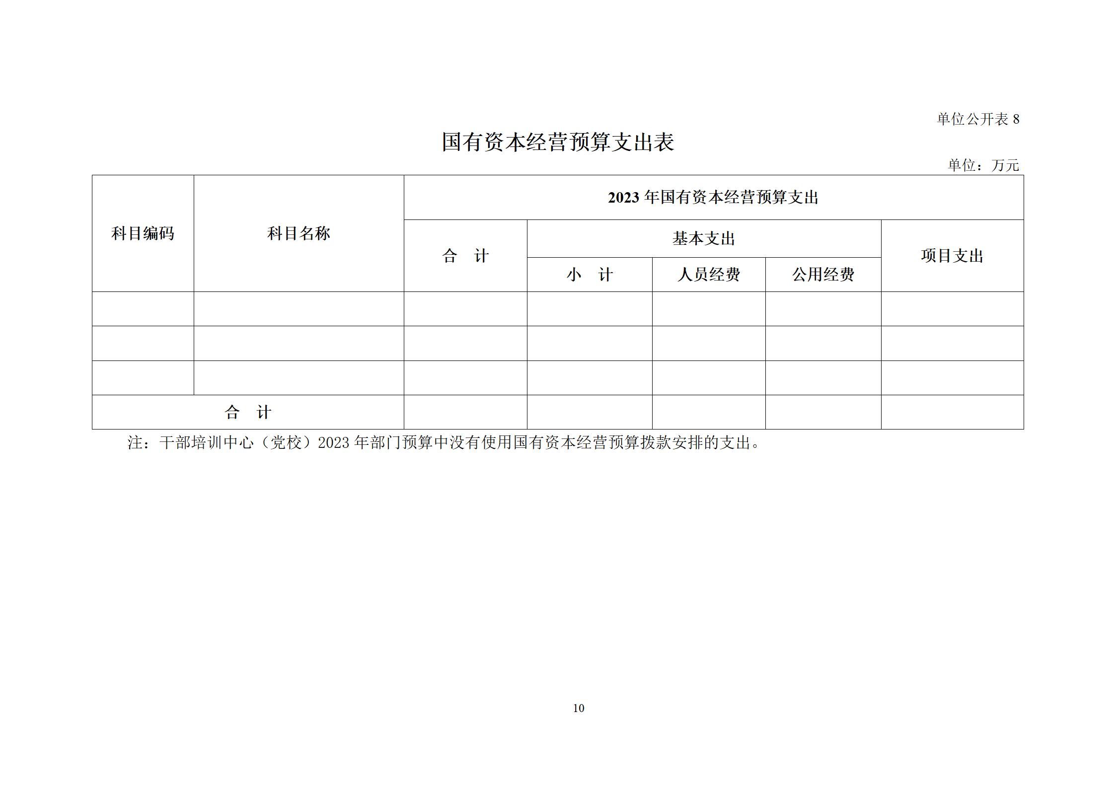 委预算单位2023年部门预算公开-干部培训中心（党校）_12.jpg