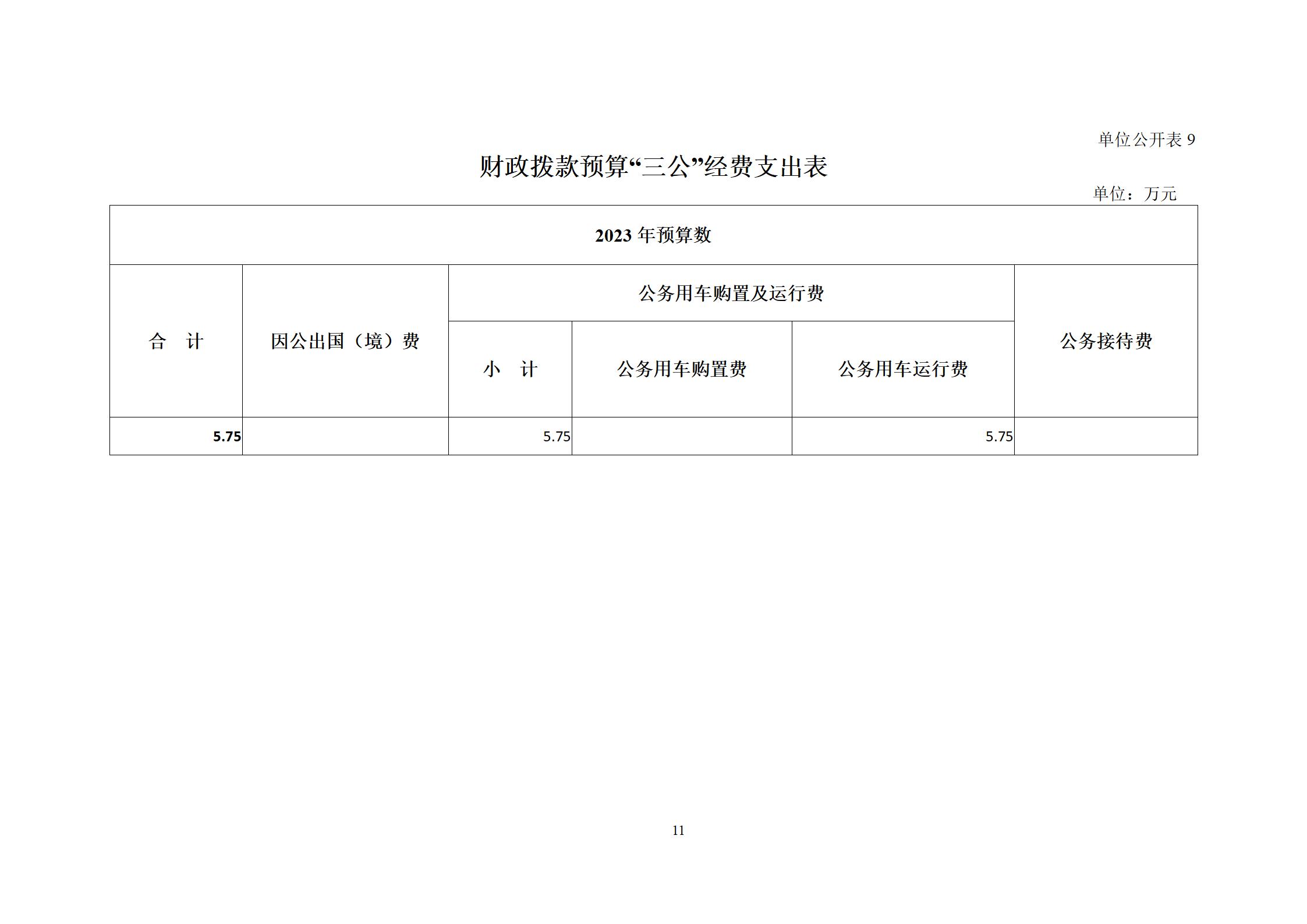 委预算单位2023年部门预算公开-干部培训中心（党校）_13.jpg